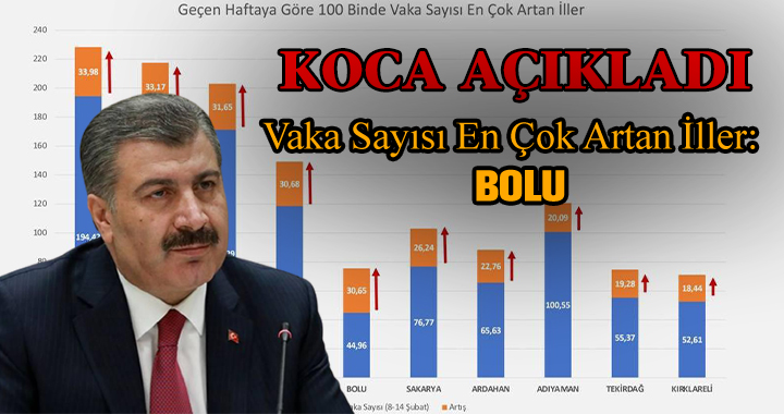 BAKAN KOCA VAKA SAYISI ARTAN İLLERİ AÇIKLADI