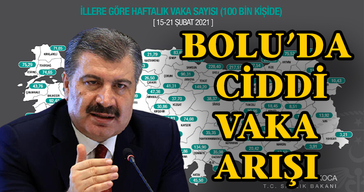KORKUTAN VAKA SAYILARI