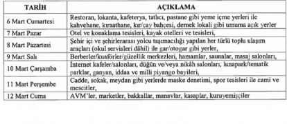 DENETLEMELER BAŞLADI