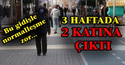 RAKAMLAR KORKUTUYOR