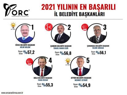En başarılılar arasında