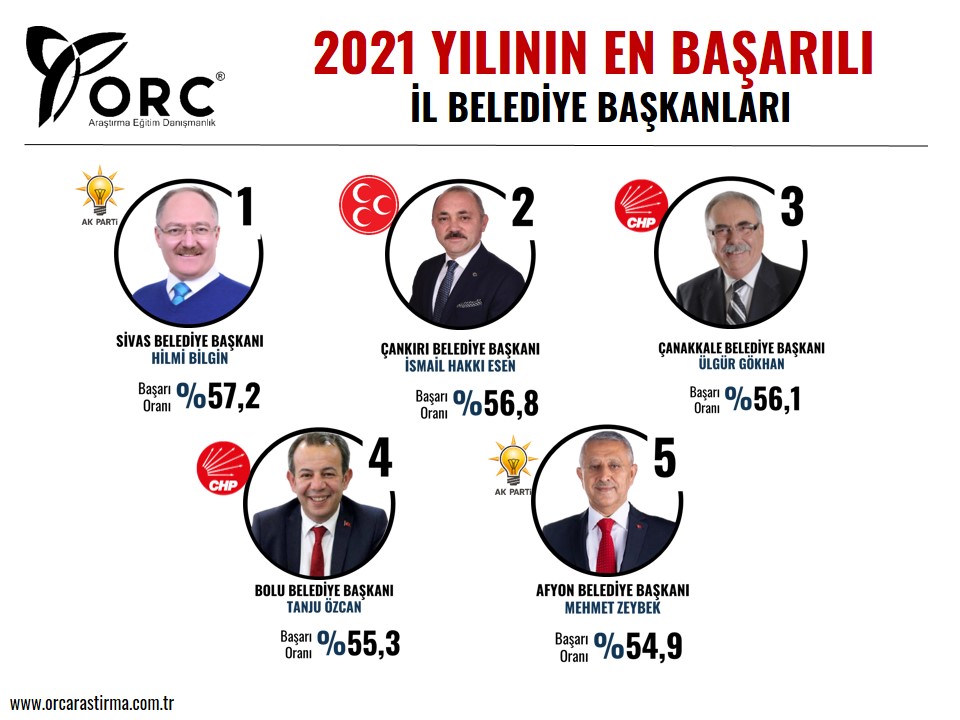 En başarılılar arasında