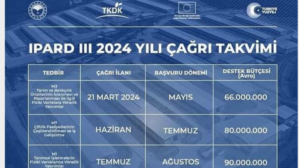 248 milyon Avro Destek Bütçeli, Tarımsal Kalkınma Destekleri Takvimi Açıklandı