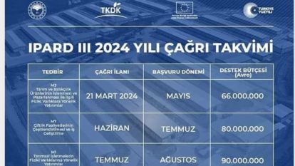 248 milyon Avro Destek Bütçeli, Tarımsal Kalkınma Destekleri Takvimi Açıklandı