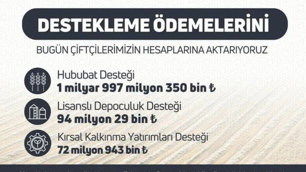 Çiftçilerimize 2milyar 164 milyon 322 bin TL ödeme yapılacak!..