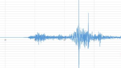İstanbul'da Korkutan deprem; Şiddeti 6,2 ...