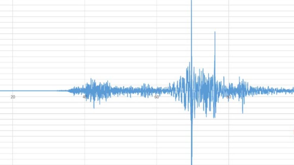İstanbul'da Korkutan deprem; Şiddeti 6,2 ...