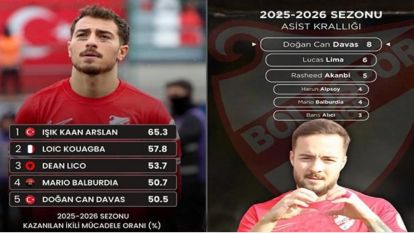 Boluspor'a sezonda ne kadar katkıları oldu?..